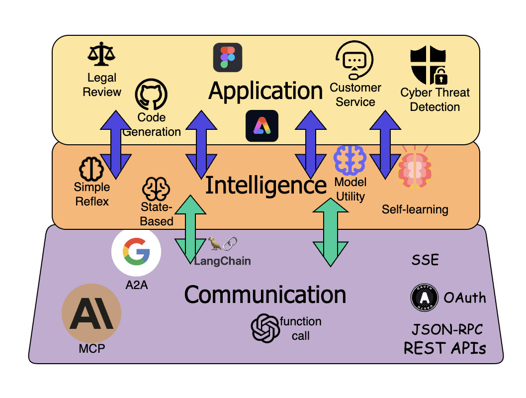 MCP + Intelligence: The Critical Two-Layer Architecture for Successful AI Integration in 2025 — illustration