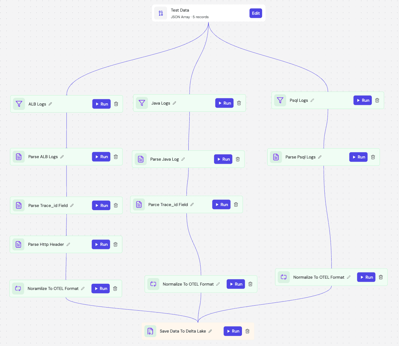 The Observability Interpretation Layer: Decoupling Routing from Intelligence — illustration