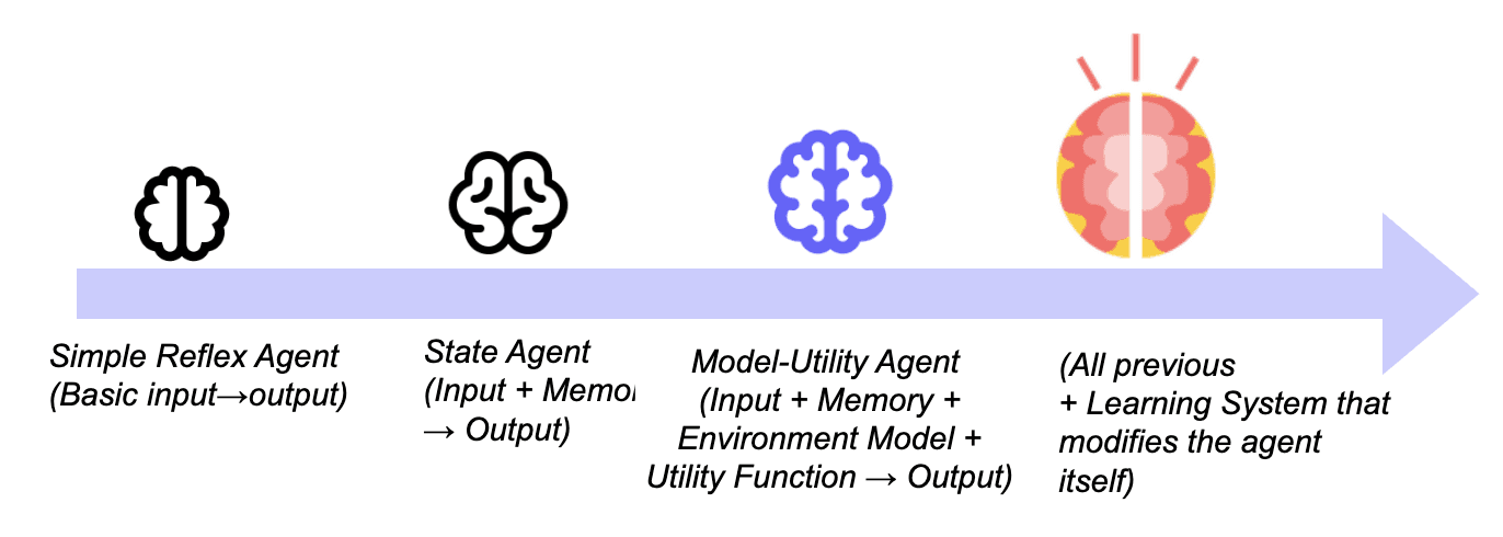 MCP + Intelligence: The Critical Two-Layer Architecture for Successful AI Integration in 2025 — illustration