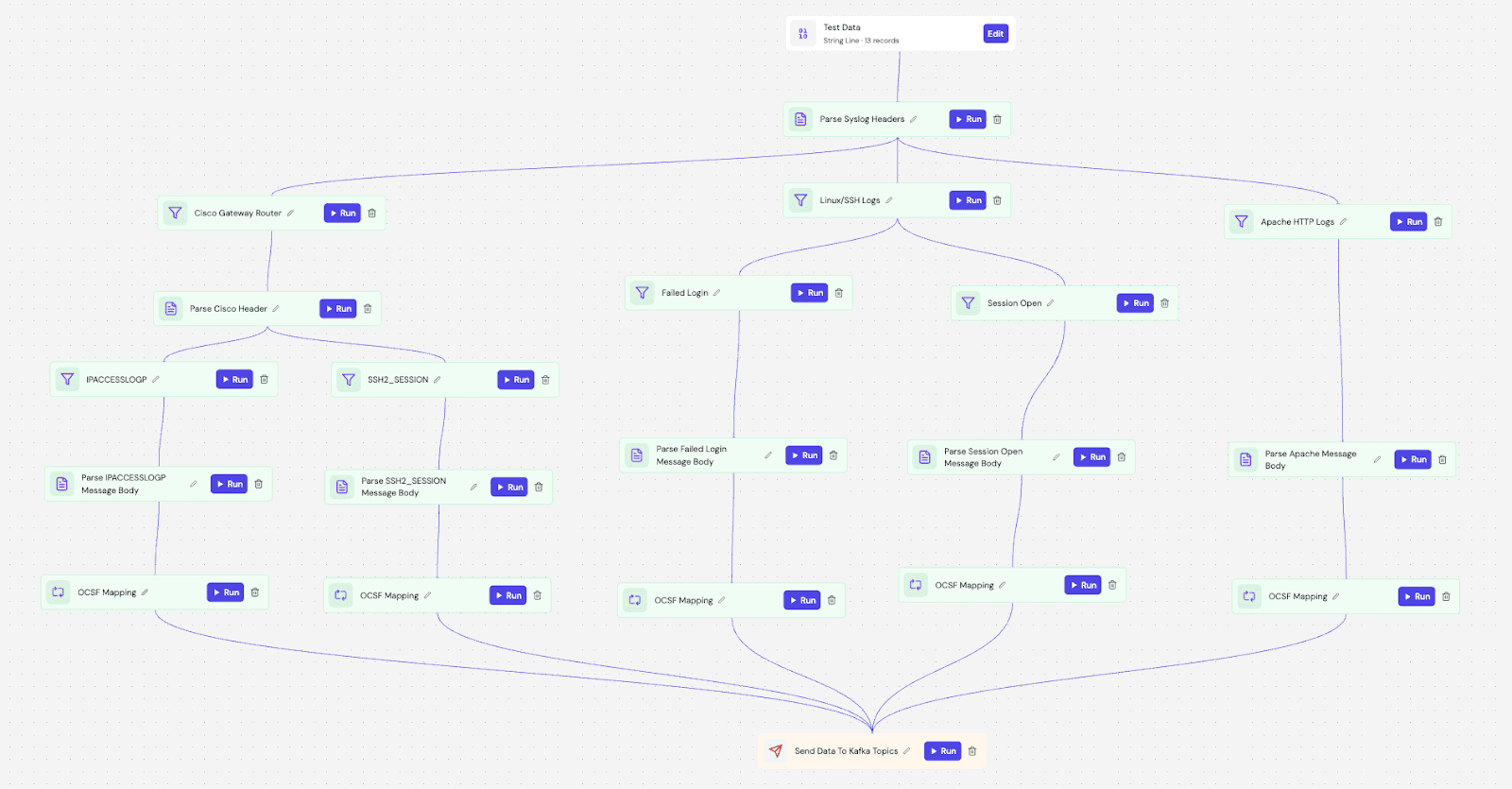 An Engineering Approach to OCSF Log Normalization — illustration
