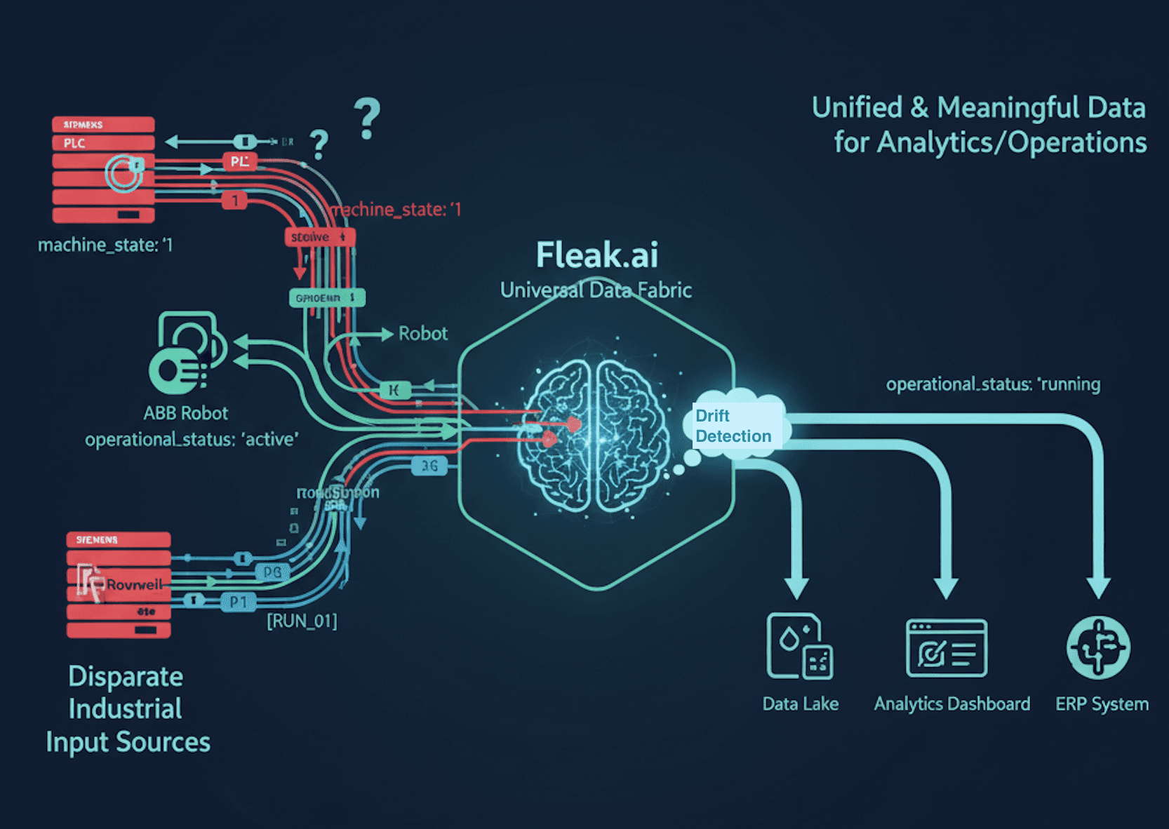 What's the Best Alternative to Cribl Stream and AWS Glue for IoT Data Integration? — illustration